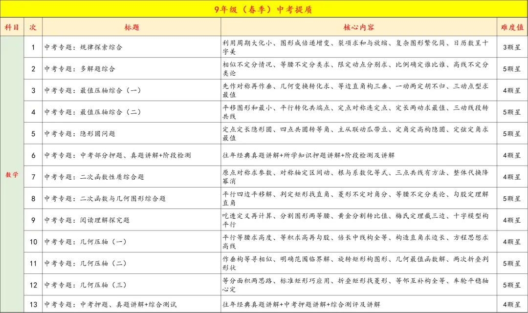 9年级春季特色班正式开启报名,中考+自招全线冲刺,四科启发,全面备考,更有把握 第21张