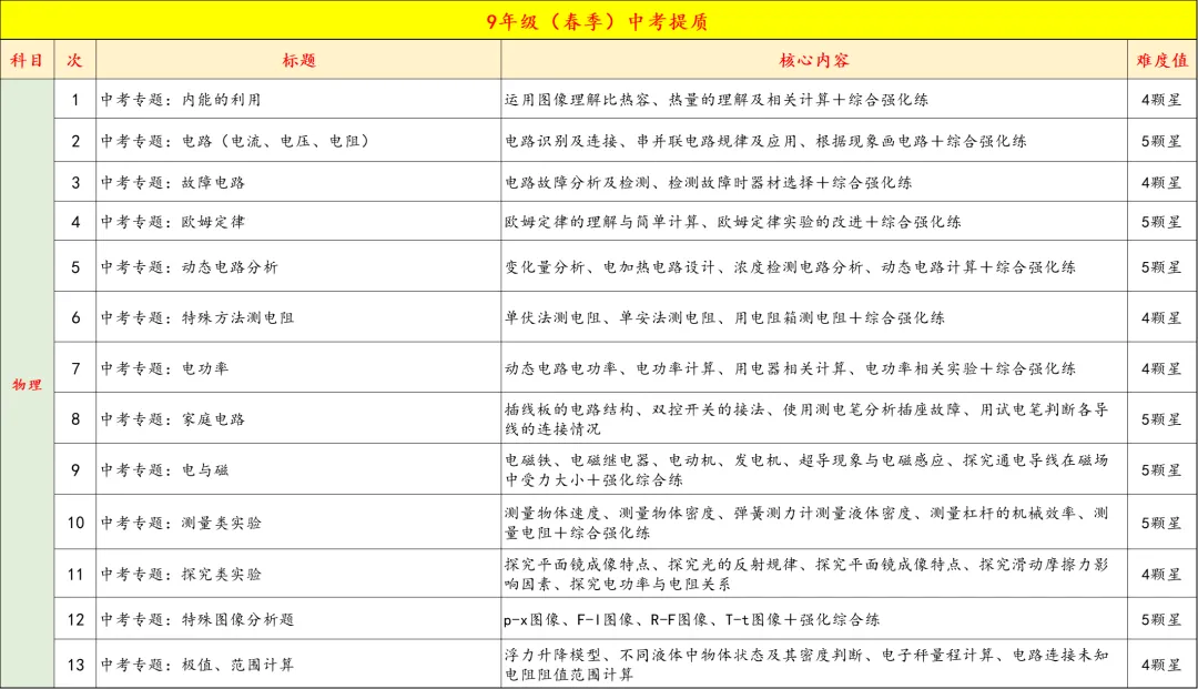 9年级春季特色班正式开启报名,中考+自招全线冲刺,四科启发,全面备考,更有把握 第22张