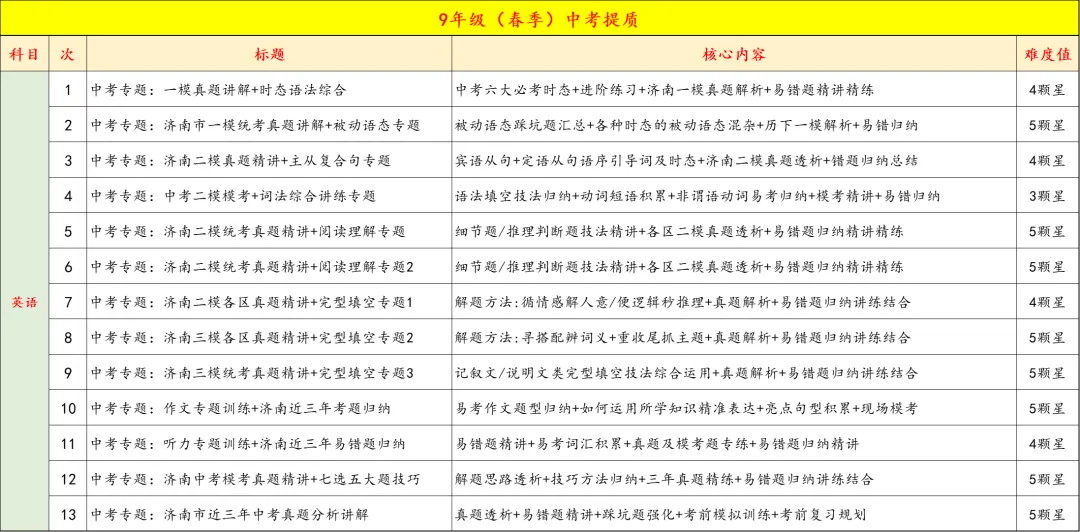 9年级春季特色班正式开启报名,中考+自招全线冲刺,四科启发,全面备考,更有把握 第23张