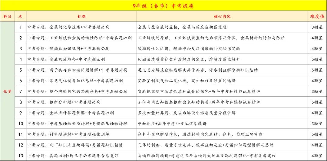 9年级春季特色班正式开启报名,中考+自招全线冲刺,四科启发,全面备考,更有把握 第24张