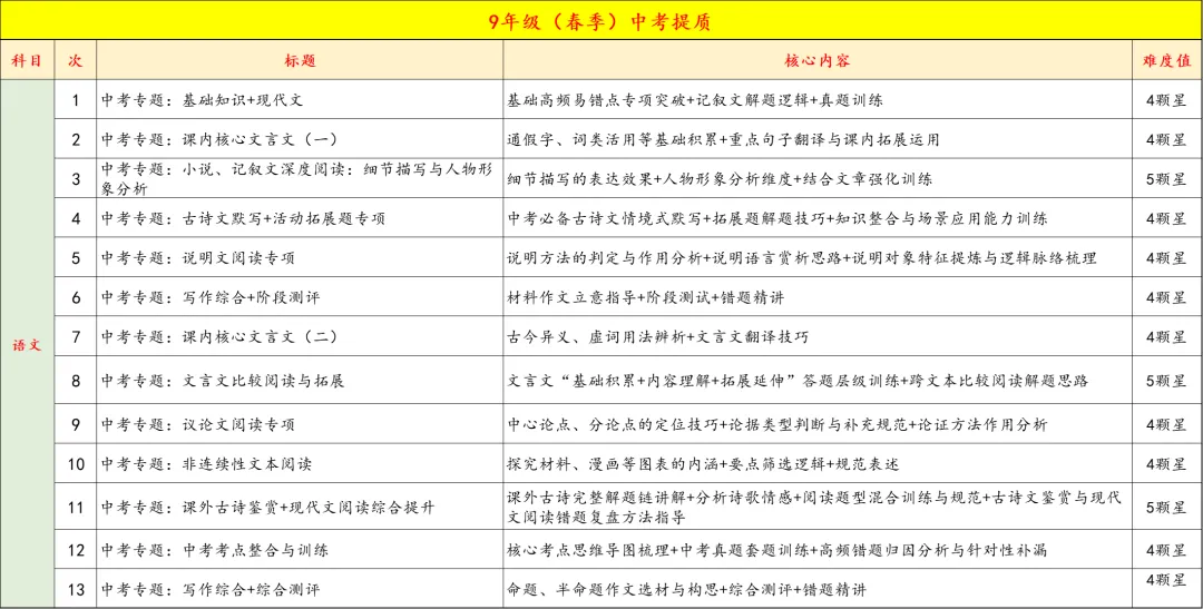 9年级春季特色班正式开启报名,中考+自招全线冲刺,四科启发,全面备考,更有把握 第25张