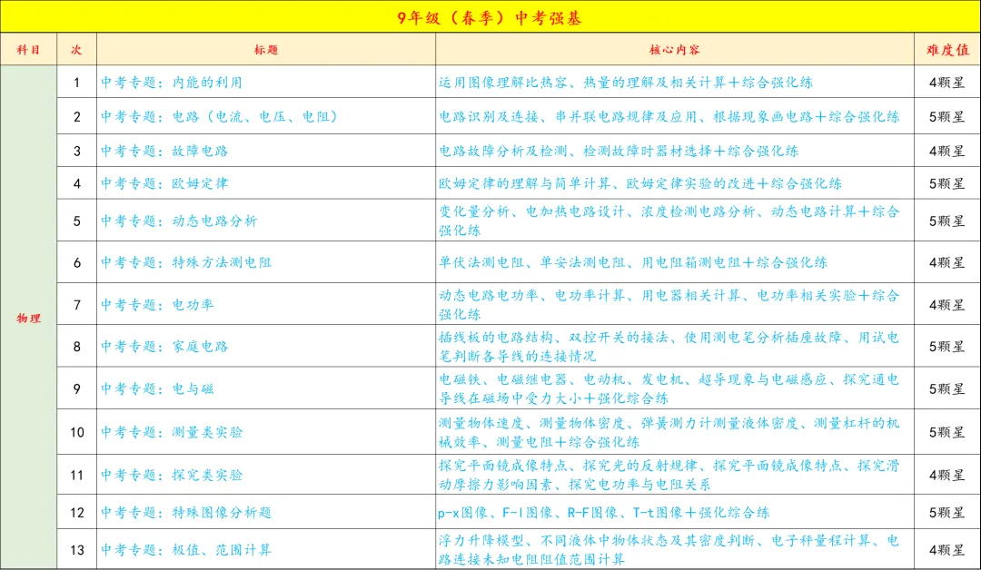 9年级春季特色班正式开启报名,中考+自招全线冲刺,四科启发,全面备考,更有把握 第27张