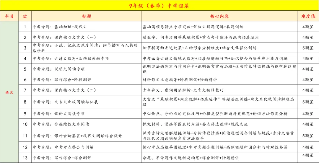 9年级春季特色班正式开启报名,中考+自招全线冲刺,四科启发,全面备考,更有把握 第30张