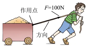【三年(2023-2025)中考物理真题分类汇编专题13 功和机械能综合(原卷版) 第21张