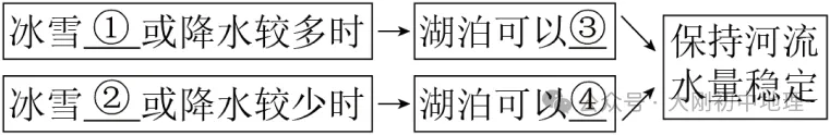 25最新中考模拟地理试卷(7) 第12张