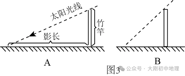 25最新中考模拟地理试卷(7) 第14张