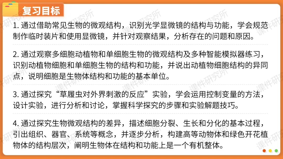AI赋能生物复习课!——中考生物情境复习《细胞和生物体的结构层次》课件设计“生物编辑招聘”情境,带学生快速进入复习状态!丨自营系列 第3张