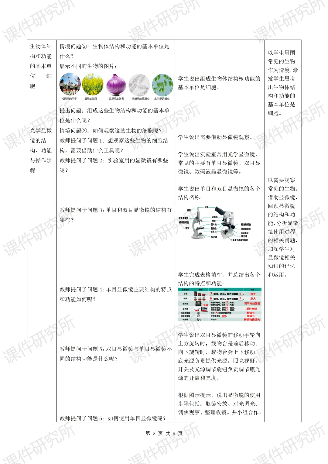 AI赋能生物复习课!——中考生物情境复习《细胞和生物体的结构层次》课件设计“生物编辑招聘”情境,带学生快速进入复习状态!丨自营系列 第33张