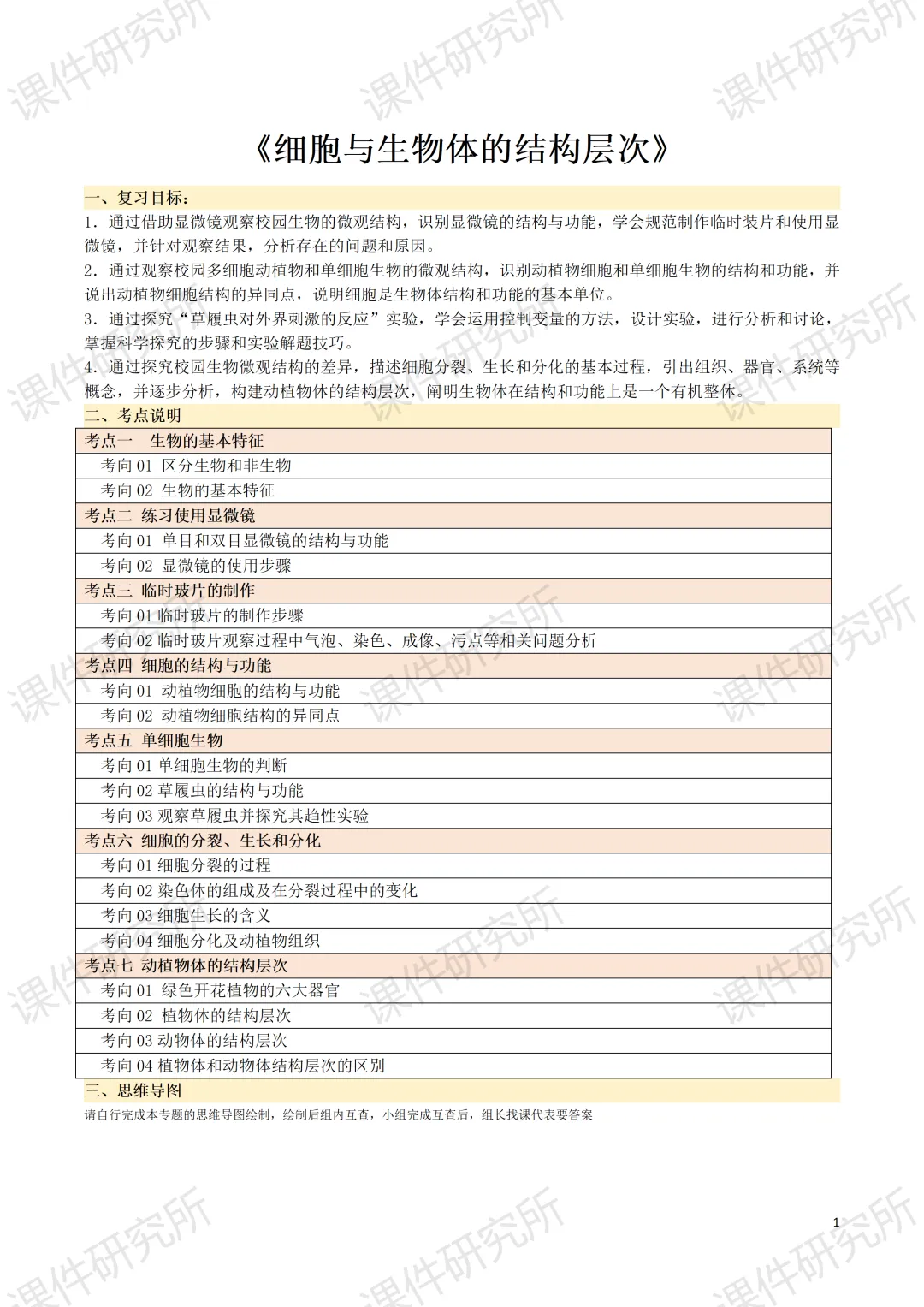 AI赋能生物复习课!——中考生物情境复习《细胞和生物体的结构层次》课件设计“生物编辑招聘”情境,带学生快速进入复习状态!丨自营系列 第34张