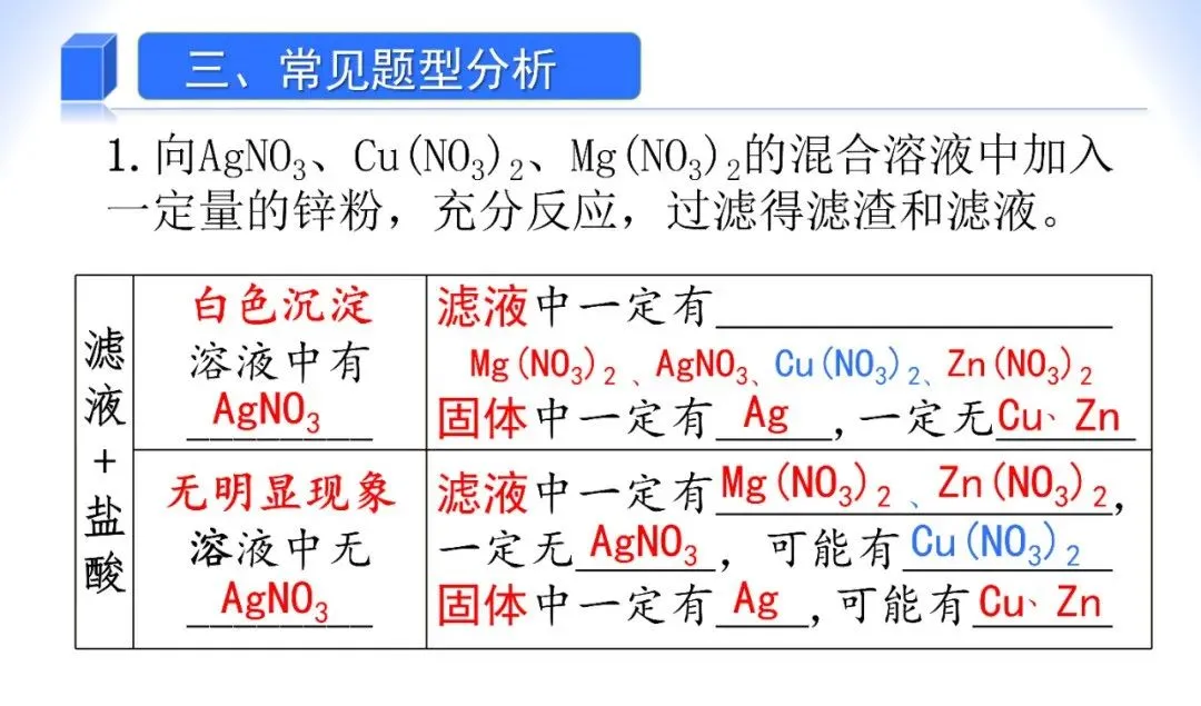 中考化学——金属和盐溶液反应专题 第9张