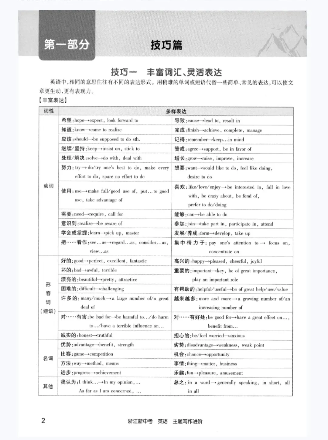 中考英语主题写作进阶训练 第2张