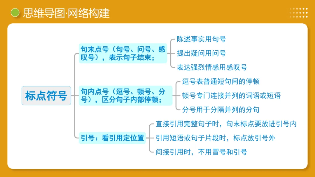 2026年中考复习第03讲《句子:病句、修辞、单复句》讲练测 第10张