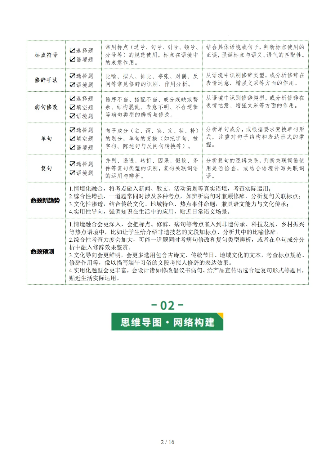 2026年中考复习第03讲《句子:病句、修辞、单复句》讲练测 第64张