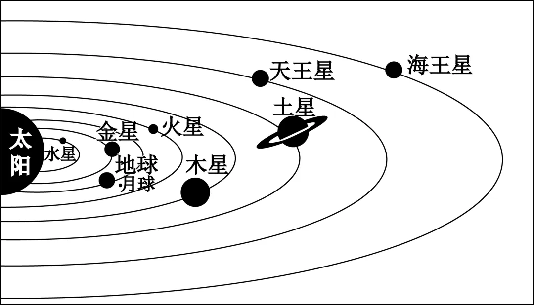 2026年地理中考热点(7)——载人航天 第4张