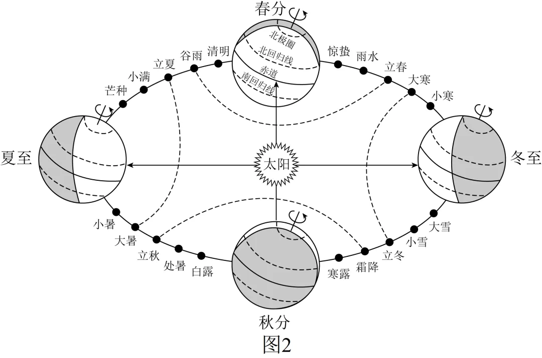 2026年地理中考热点(7)——载人航天 第18张