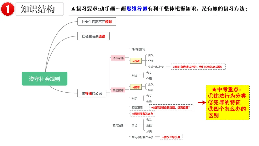 2026中考 |《道德与法治》一轮复习 第10课:八上第二单元(微课+课件+练习) 第16张