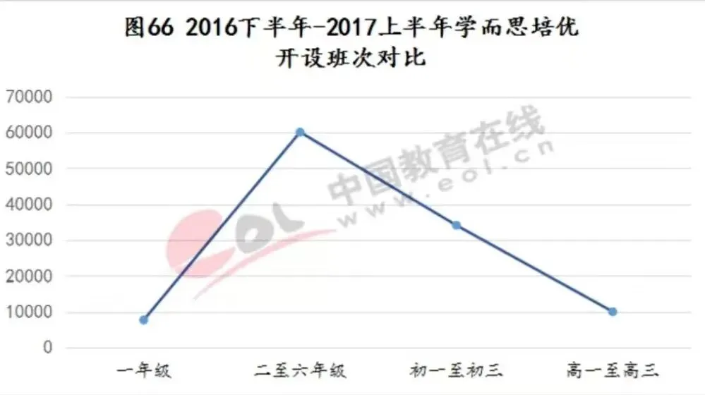 “取消中考” 能解决教育焦虑吗 第5张
