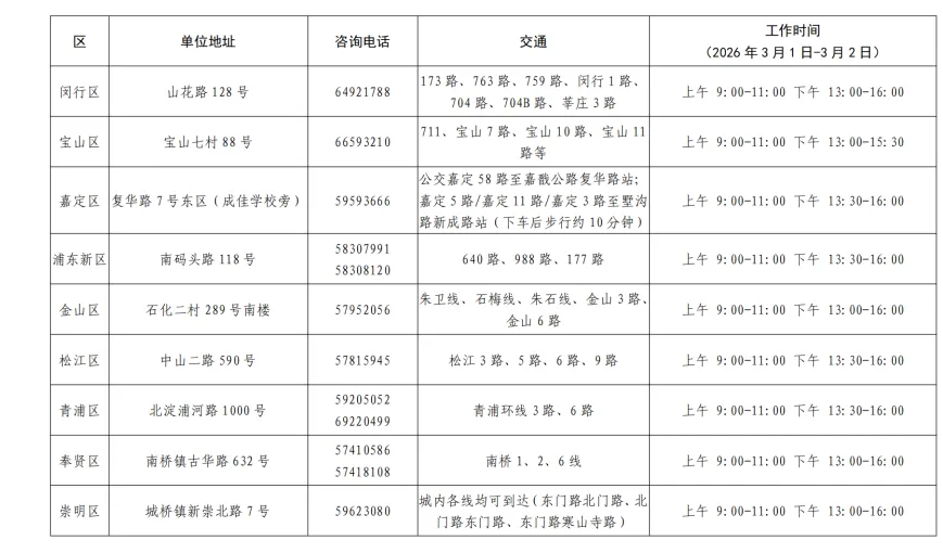关于2026年上海中考往届生、返沪生报名事宜 第5张
