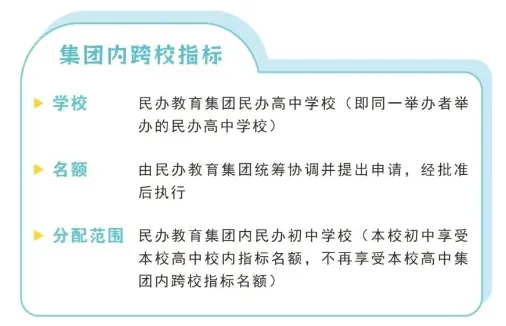有序推进中考改革!扩大指标到校比例!探索登记入学、均衡派位、划片招生…… 第8张