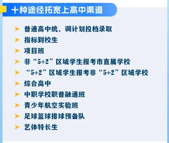 有序推进中考改革!扩大指标到校比例!探索登记入学、均衡派位、划片招生…… 第10张
