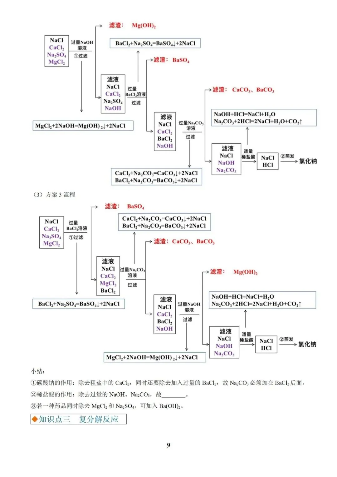 化学 中考总复习专题训练(2025版),可免费下载! 第13张