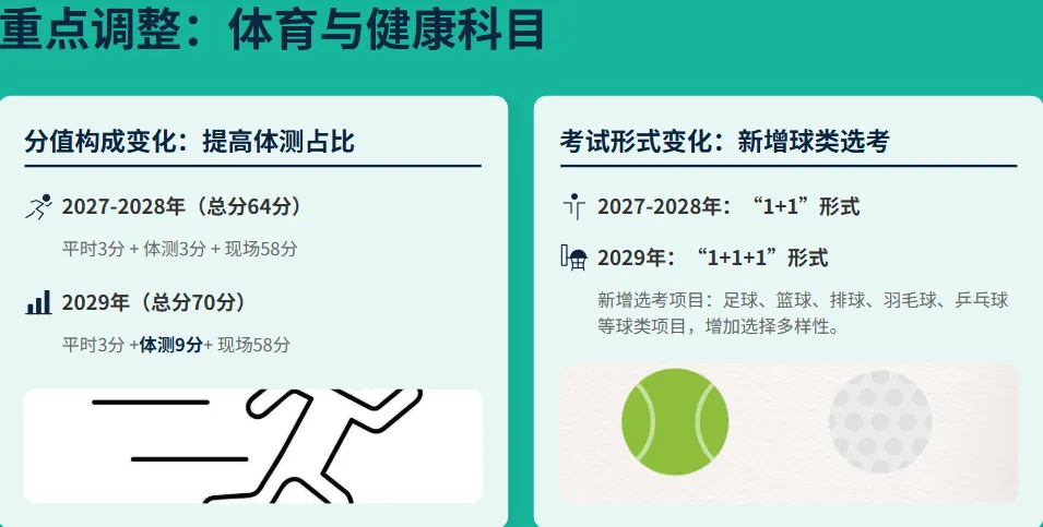 中考改革|《惠州2027-2029年中考招生制度改革(二次征求意见稿)》要点干货 第6张