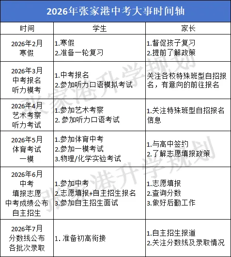 2026张家港中考每月大事件汇总!中考节点时间轴整理,初三家长收藏! 第3张
