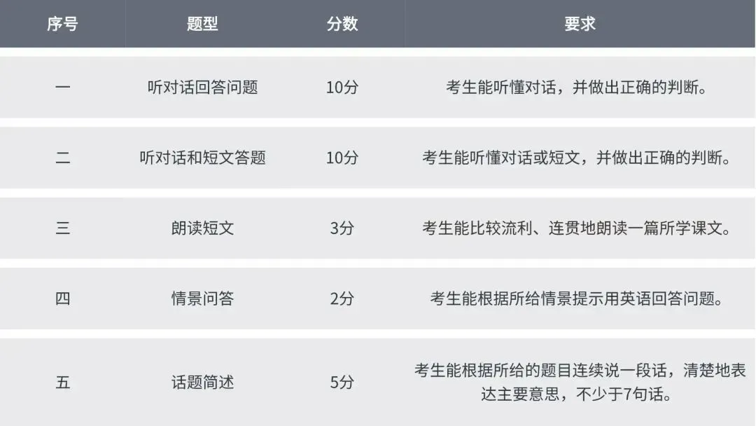 2026张家港中考每月大事件汇总!中考节点时间轴整理,初三家长收藏! 第5张