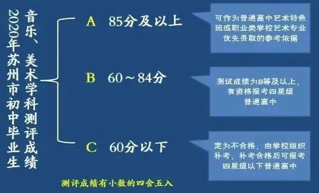 2026张家港中考每月大事件汇总!中考节点时间轴整理,初三家长收藏! 第7张