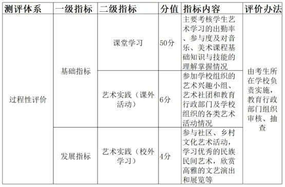 2026张家港中考每月大事件汇总!中考节点时间轴整理,初三家长收藏! 第8张