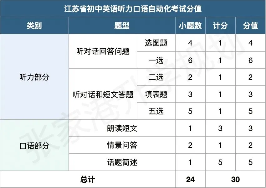 2026张家港中考每月大事件汇总!中考节点时间轴整理,初三家长收藏! 第9张