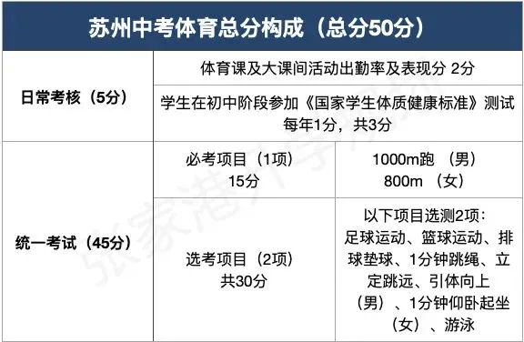 2026张家港中考每月大事件汇总!中考节点时间轴整理,初三家长收藏! 第11张