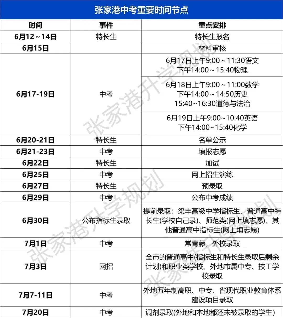 2026张家港中考每月大事件汇总!中考节点时间轴整理,初三家长收藏! 第16张