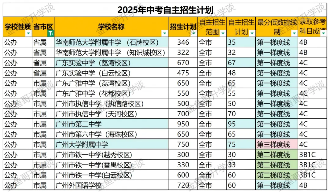 今年中考,最苦的,是不是你? 第4张 今年中考,最苦的,是不是你? 第4张