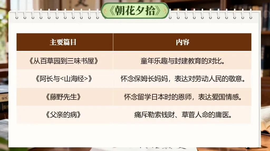 【中考语文】一轮复习《专题八:名著阅读》 | 名著阅读专项突破! 第14张