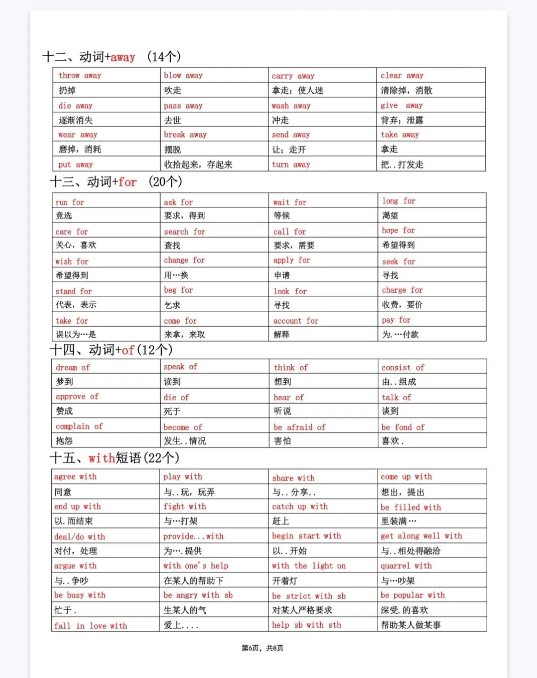 中考英语完形填空固定搭配短语默写 第6张