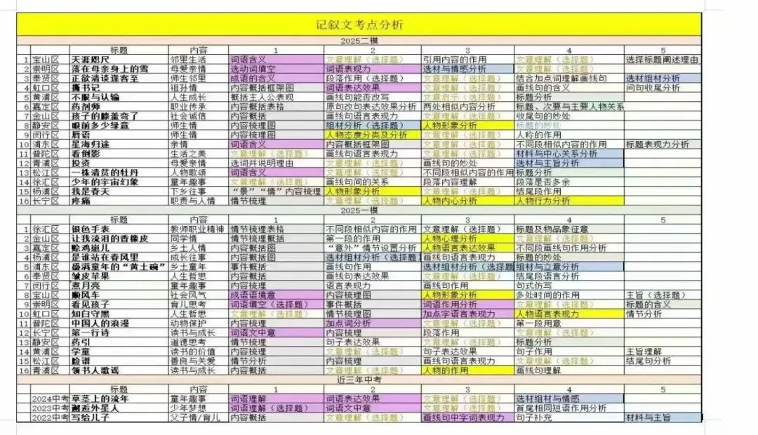 归一语文中考应试常规班24暑秋+25寒春 第1张