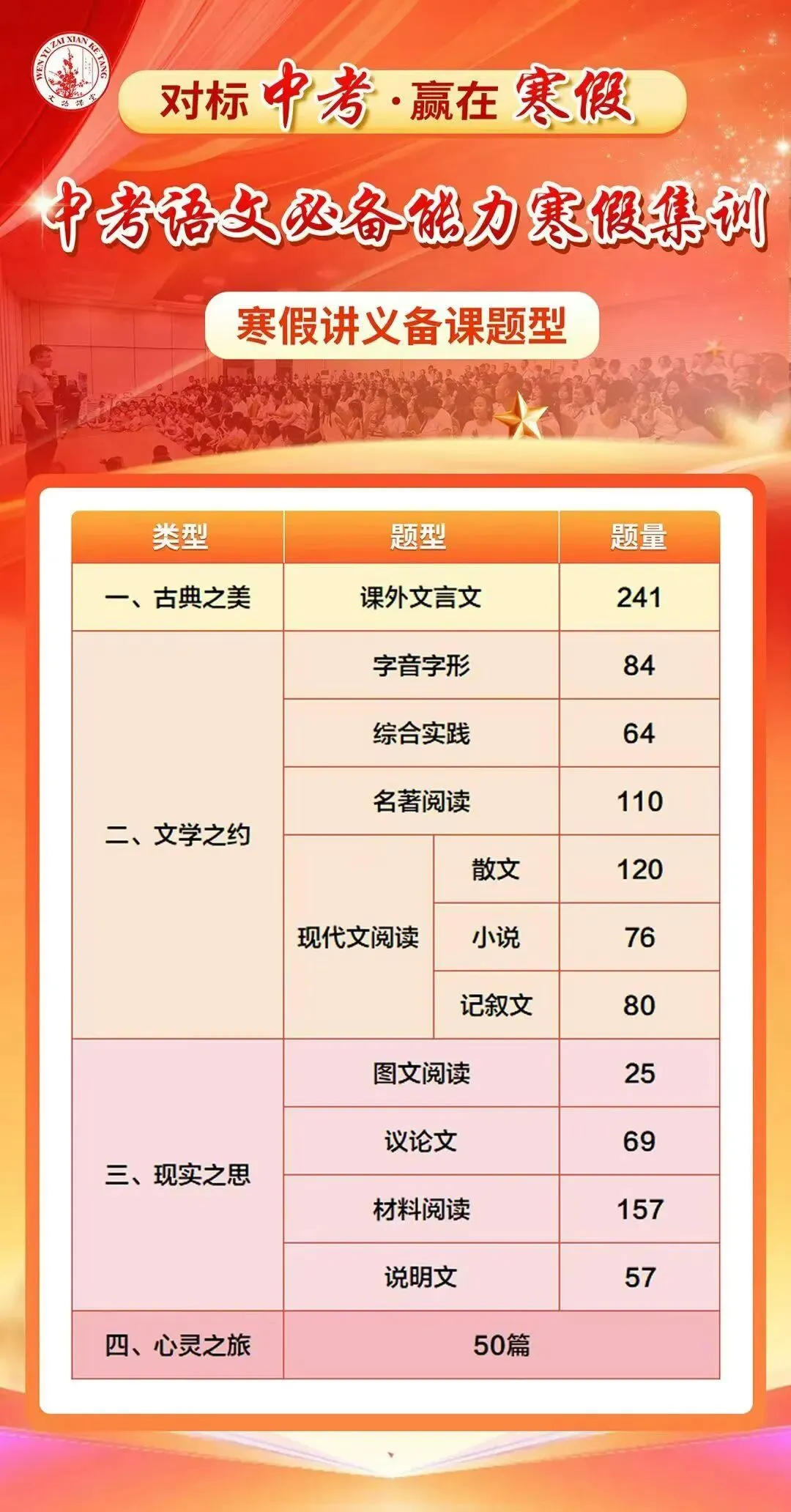 中考语文+政治+历史文综太难!成绩太拉胯!吃的时候都能听!听解题方法,先学,才会!不要让孩子走弯路,赶紧来文语 第5张