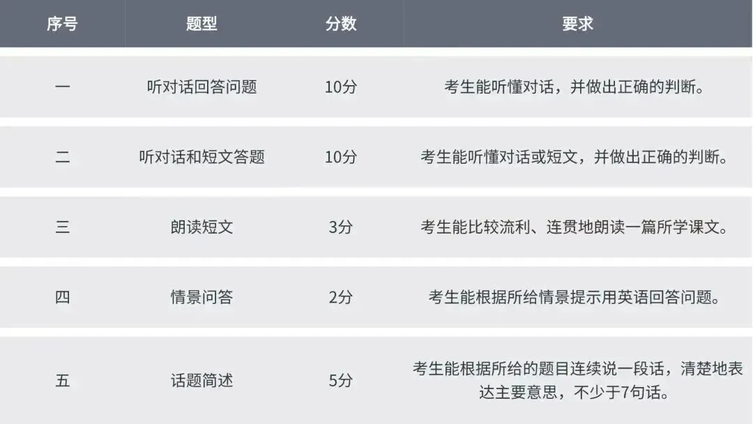 2026苏州中考关键时间轴!13 万考生必看,每月重要节点不踩坑! 第3张
