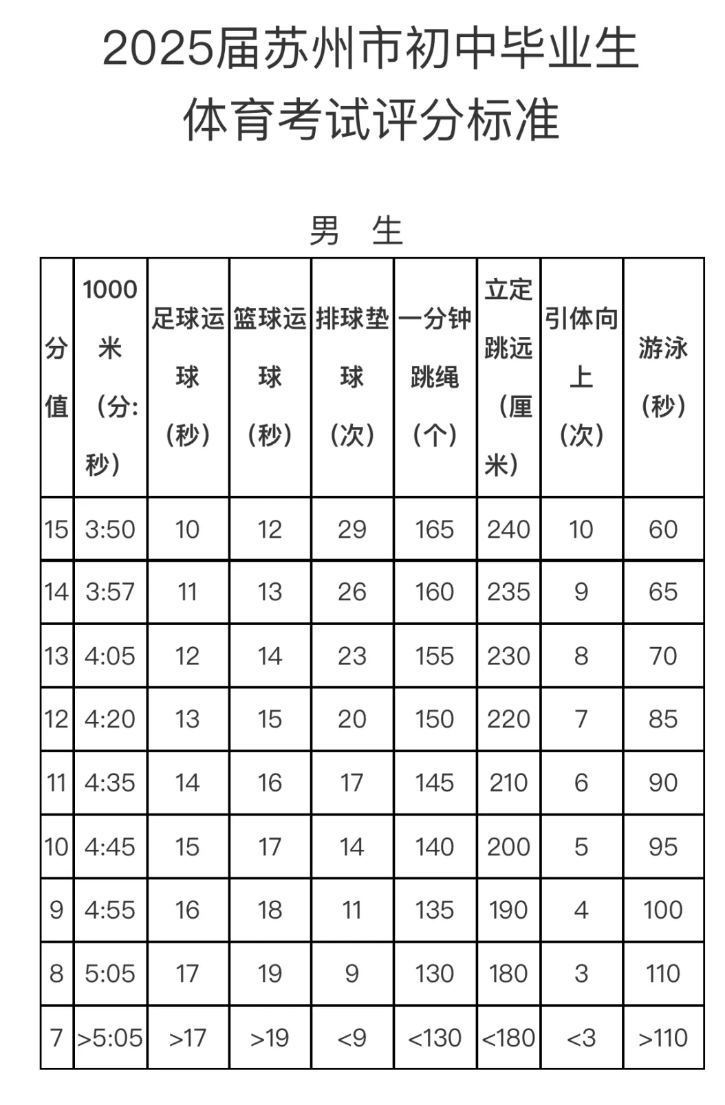 2026苏州中考关键时间轴!13 万考生必看,每月重要节点不踩坑! 第6张