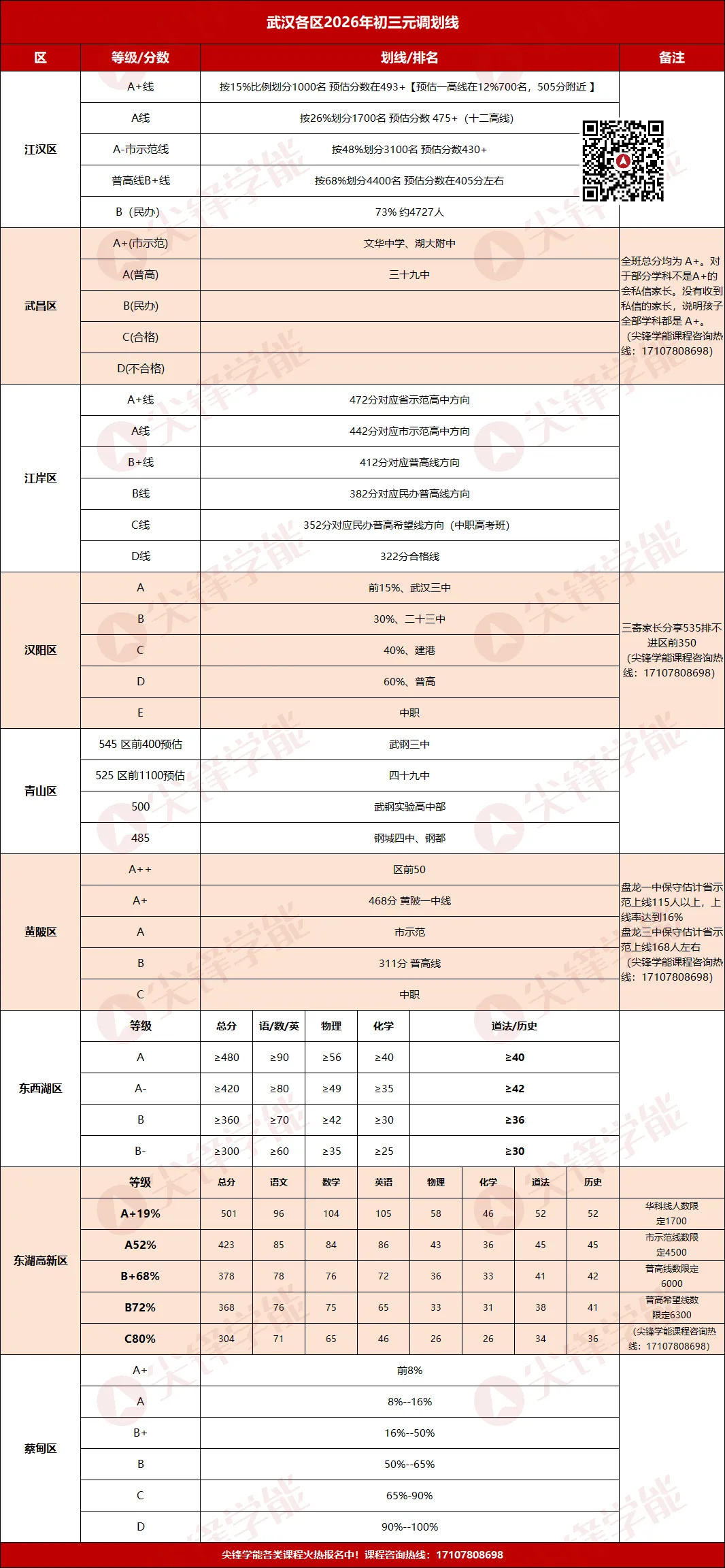 中考改革＂动真格＂!高中划片入学真的要来了?2026武汉中考大动作:9区元调划线与签约同步来袭! 第3张