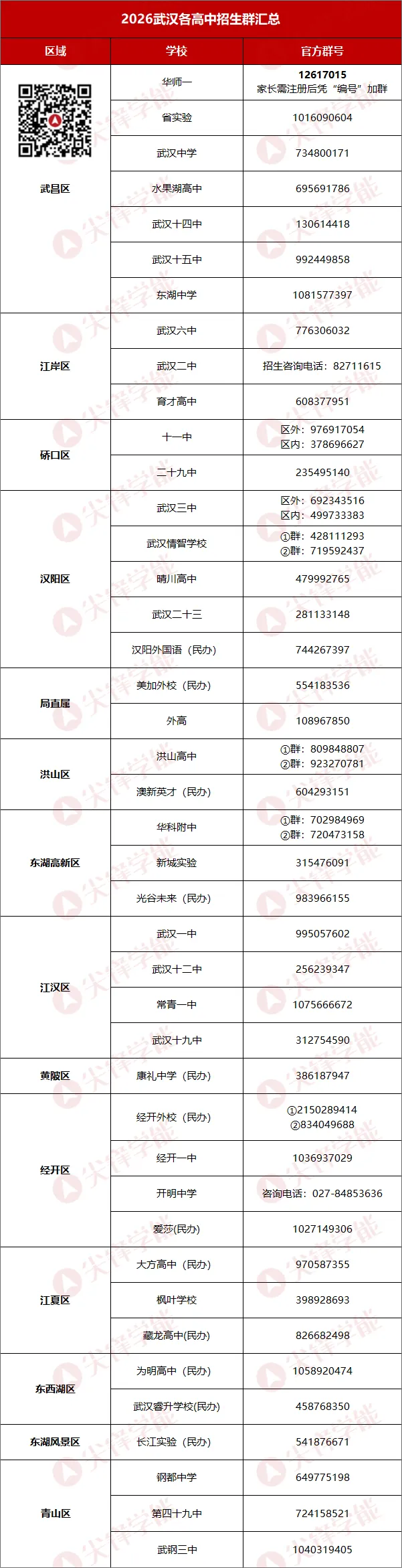 中考改革＂动真格＂!高中划片入学真的要来了?2026武汉中考大动作:9区元调划线与签约同步来袭! 第31张