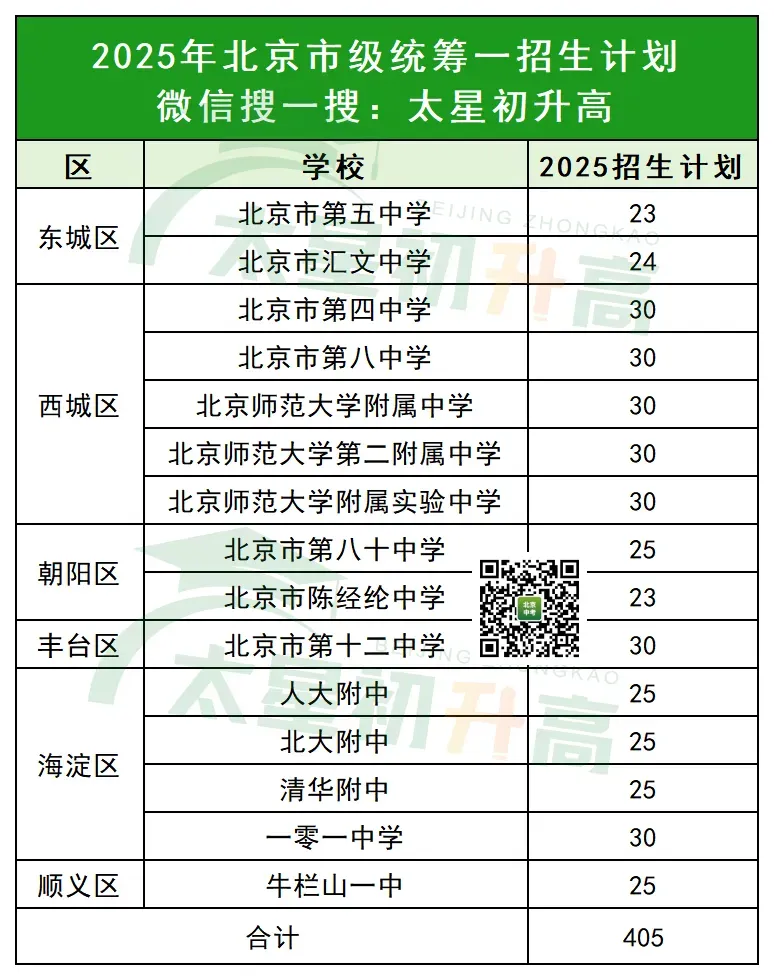 什么是市级统筹?2026北京中考有哪些变化? 第4张