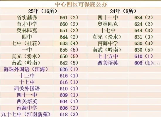 预警!2026广州中考大变天?15万考生冲线,1.5万学位缺口藏玄机,家长必看 第2张