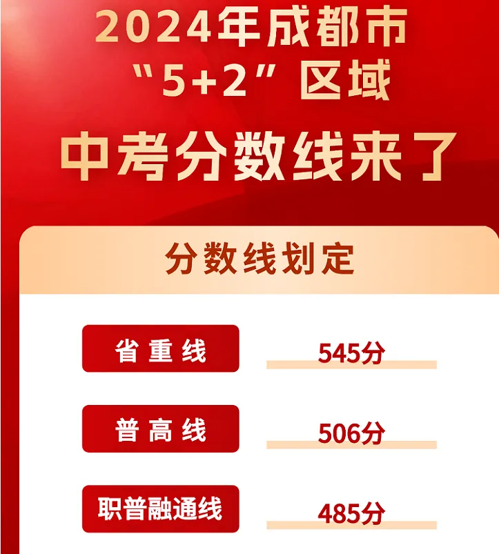 官宣!有序推进中考改革!扩大指标到校比例!探索登记入学、均衡派位、划片招生… 第4张
