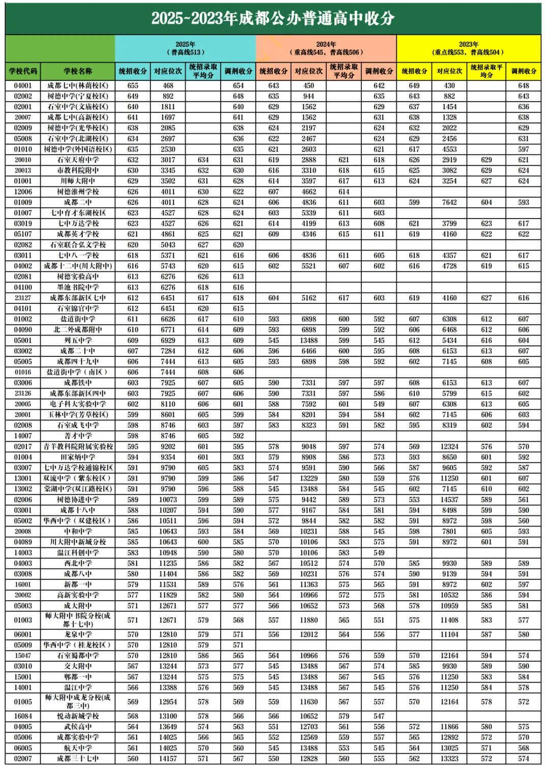 官宣!有序推进中考改革!扩大指标到校比例!探索登记入学、均衡派位、划片招生… 第5张