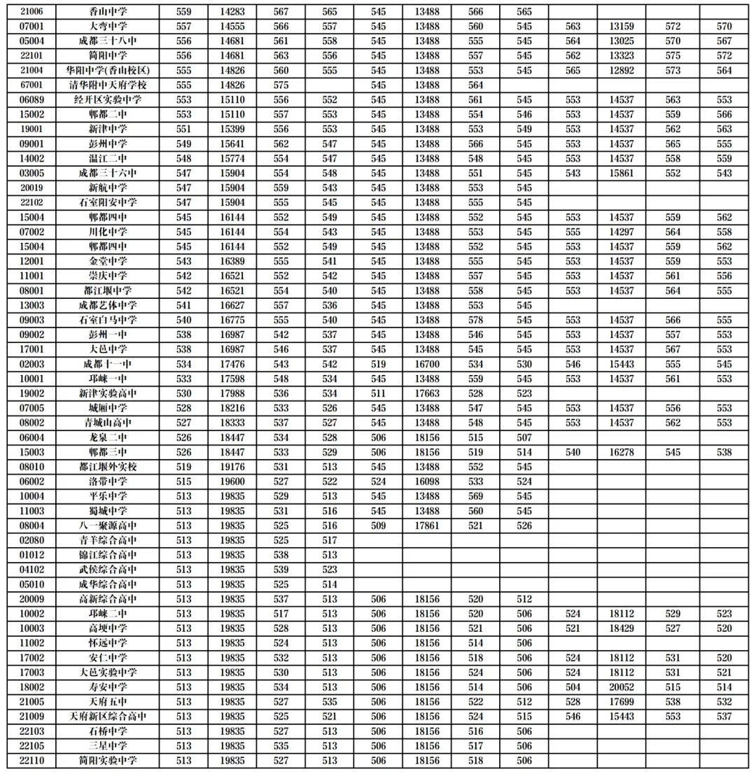 官宣!有序推进中考改革!扩大指标到校比例!探索登记入学、均衡派位、划片招生… 第6张