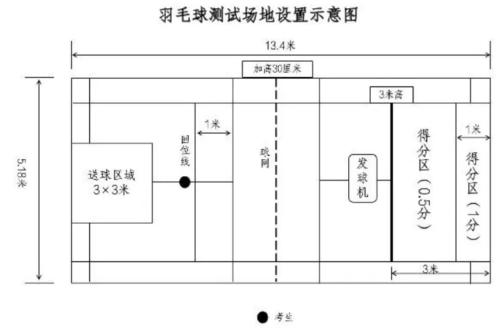 海南中考体育拟新增羽毛球、乒乓球和网球3个选考项目! 第5张