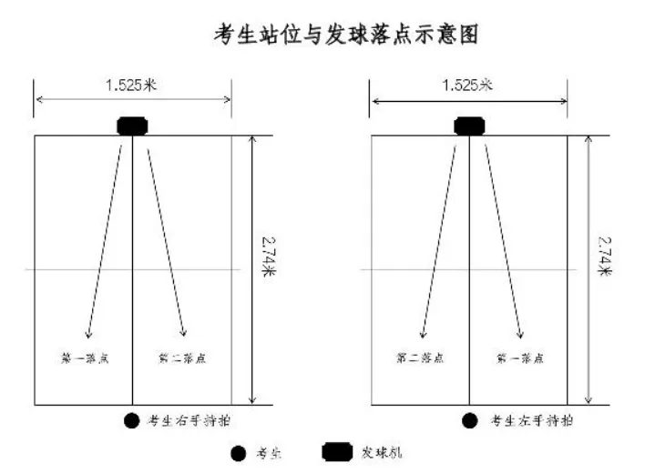 海南中考体育拟新增羽毛球、乒乓球和网球3个选考项目! 第7张