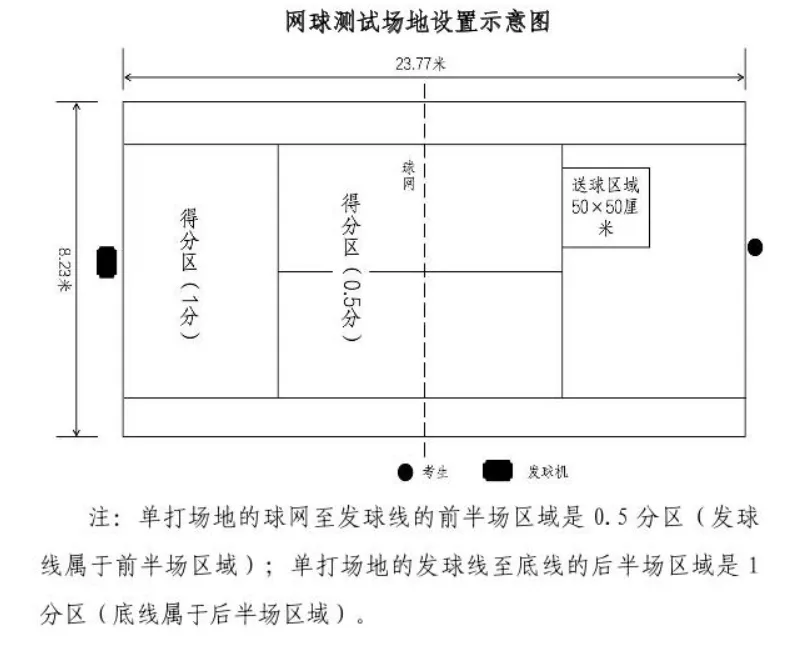 海南中考体育拟新增羽毛球、乒乓球和网球3个选考项目! 第8张